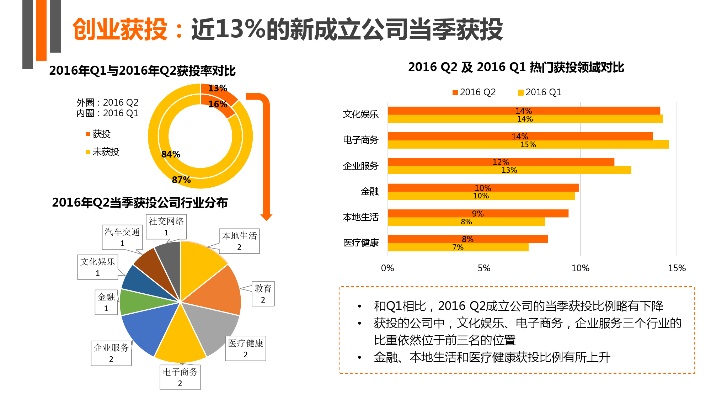 创业报告的竞争分析有哪些