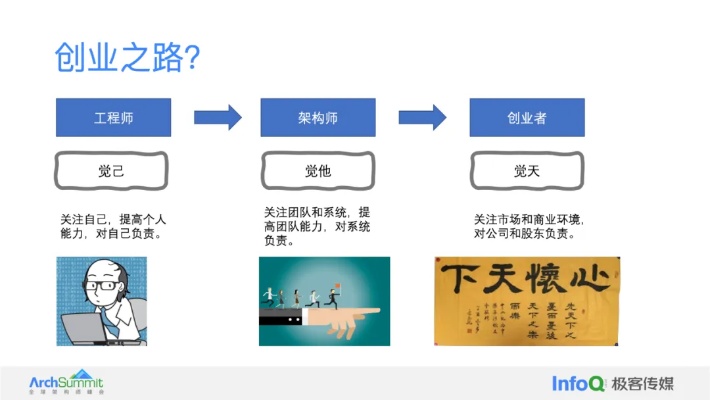 创业者都有哪些逻辑思维