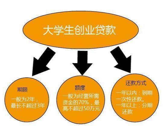 大学生创业遇到的常见问题及解决策略