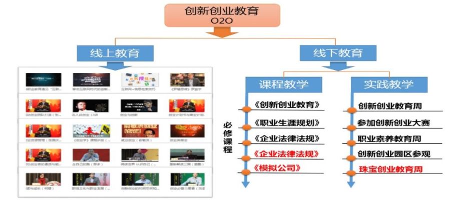 互联网创业高级课程详解