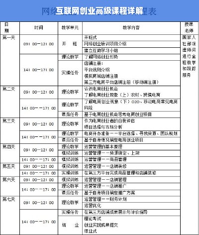 互联网创业高级课程详解