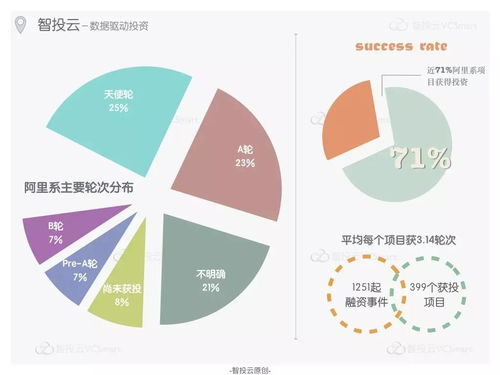 创业电子商务网站有哪些？