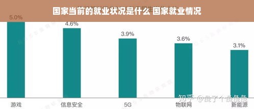 国家当前的就业状况是什么 国家就业情况