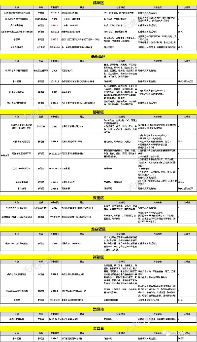 成都大学生创业平台一览