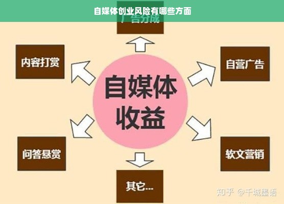 自媒体创业风险有哪些方面