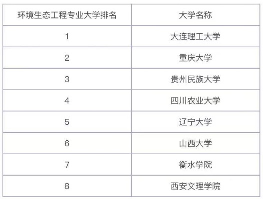 环境工程都学什么好就业 环境工程都学啥