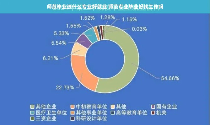 师范毕业选什么专业好就业 师范专业毕业好找工作吗