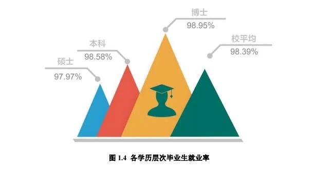 师范毕业选什么专业好就业 师范专业毕业好找工作吗