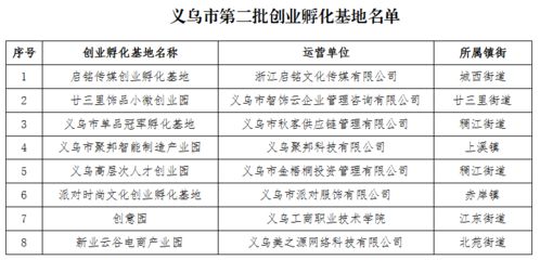 煤矿二次创业材料清单