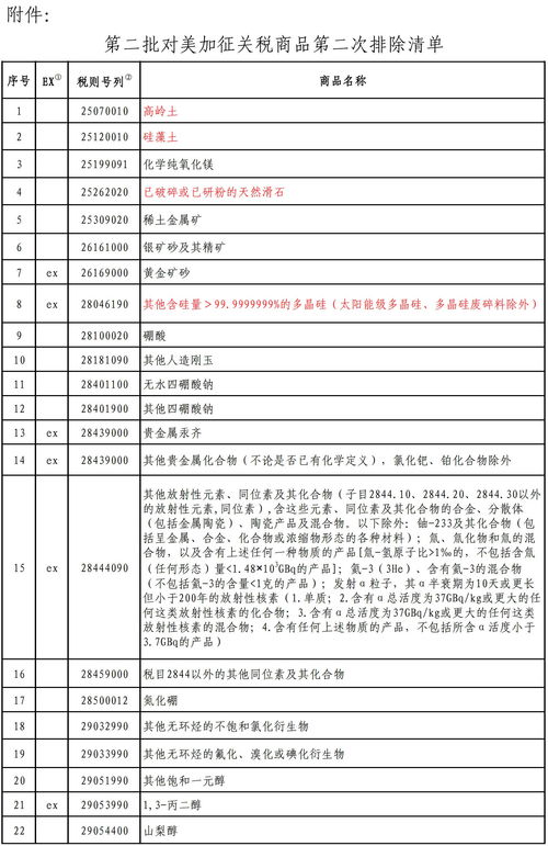 煤矿二次创业材料清单