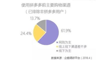 数字化产品创业模式探析