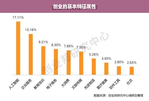 创业的基本特征属性