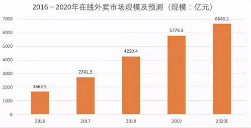 创业的基本特征属性