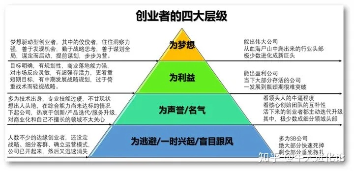 创业者的技能特点