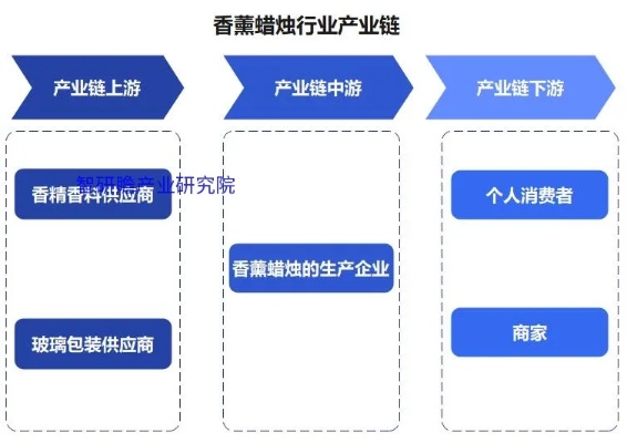 香薰创业的竞争优势有哪些