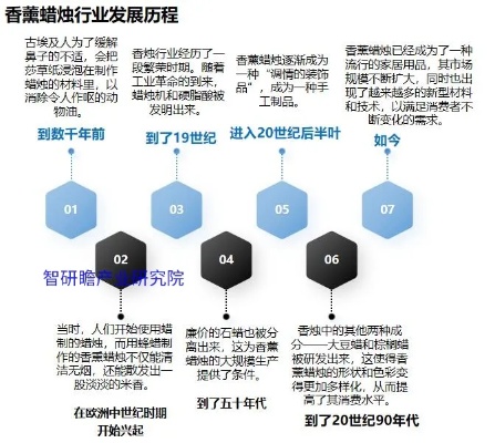 香薰创业的竞争优势有哪些