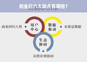 创业的六大缺点有哪些？