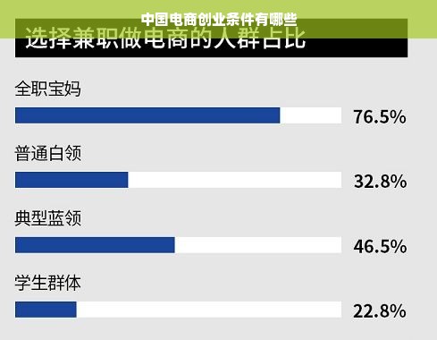 中国电商创业条件有哪些