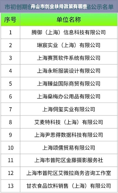 舟山市创业扶持政策有哪些