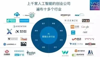 企业互联网创业公司有哪些？