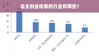 自主创业吃香的行业有哪些？