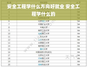 安全工程学什么方向好就业 安全工程学什么的