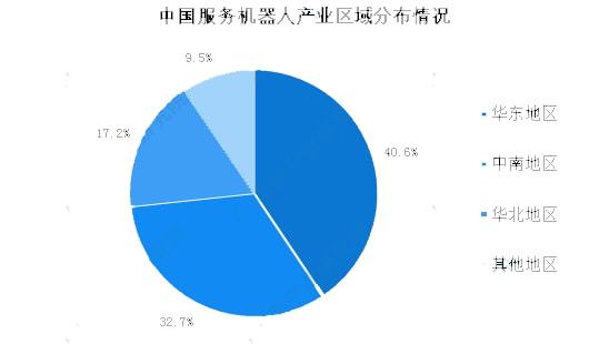 机器人产业创业方向有哪些