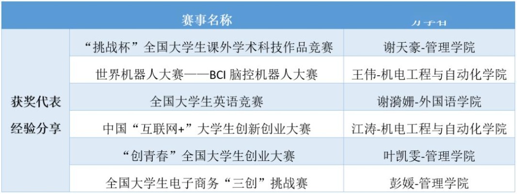 创新创业参赛的类型有哪些？