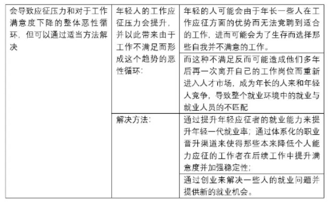 就业与创业，思考题与解答