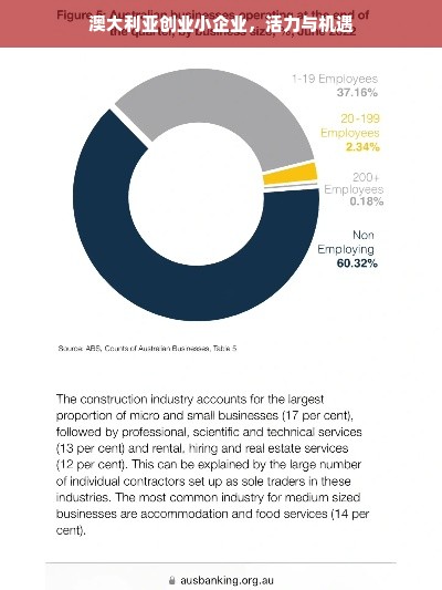 澳大利亚创业小企业，活力与机遇