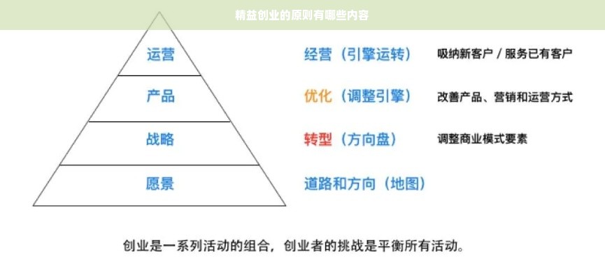 精益创业的原则有哪些内容