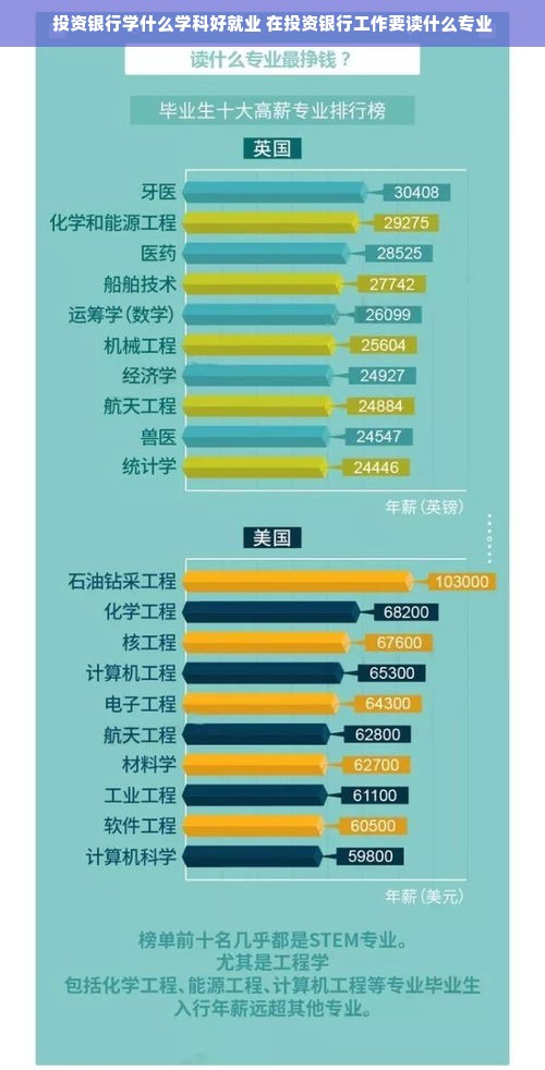 投资银行学什么学科好就业 在投资银行工作要读什么专业