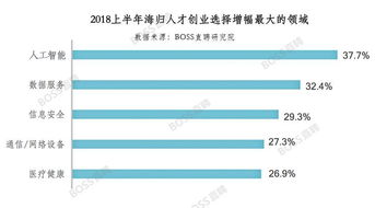 应届生创业有哪些项目可选