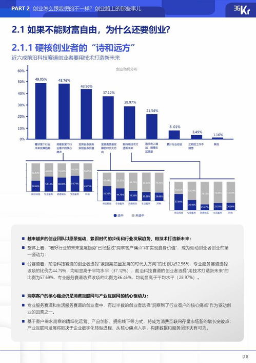 未来时代的创业者有哪些？