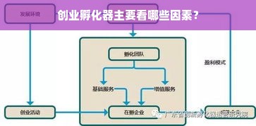 创业孵化器主要看哪些因素？