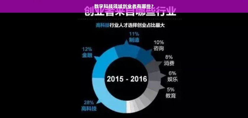 数字科技领域创业者有哪些？