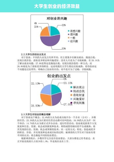 大学生创业的经济效益