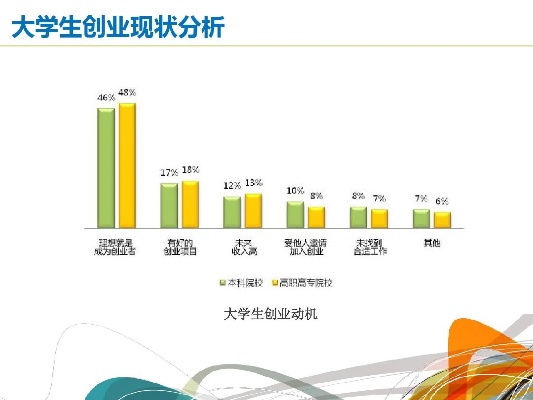 大学生创业的经济效益