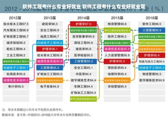 软件工程考什么专业好就业 软件工程考什么专业好就业呢