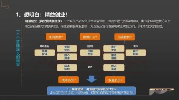 创业模式的创新方法有哪些？