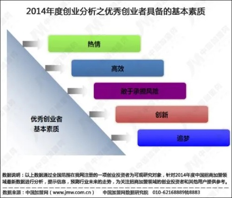 创业者综合素质面面观