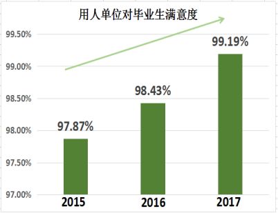 事业型创业形式的多个方面