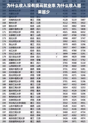 为什么收入没有提高就业率 为什么收入越来越少