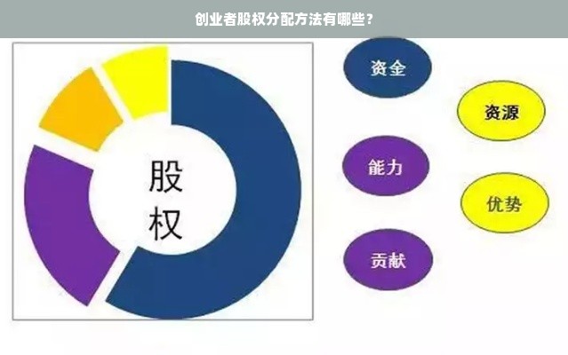 创业者股权分配方法有哪些？