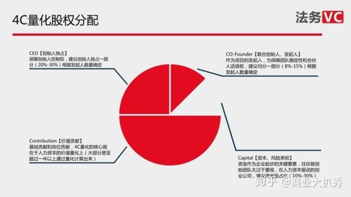 创业者股权分配方法有哪些？