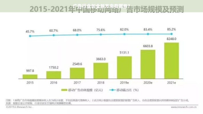 广告行业创业新方向有哪些？