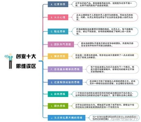 创新创业的思维特征