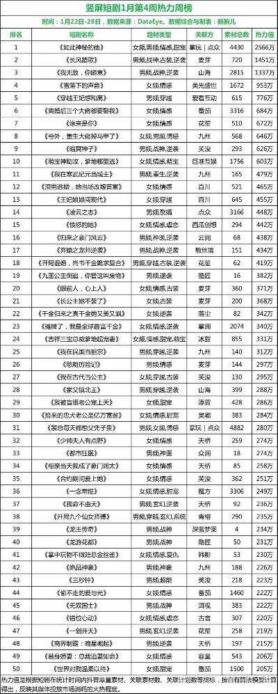 高播放量创业项目TOP5，创业不再是一场赌博，而是数据的战争