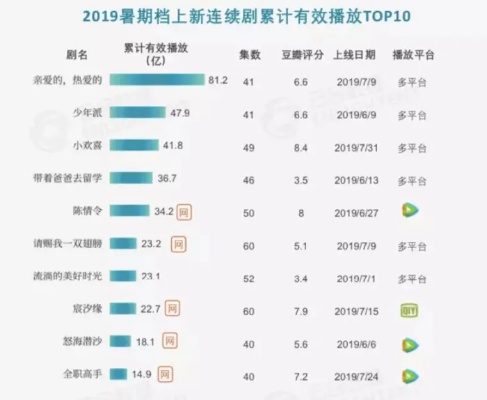 高播放量创业项目TOP5，创业不再是一场赌博，而是数据的战争