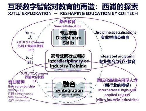 创业成功的6大要素有哪些？